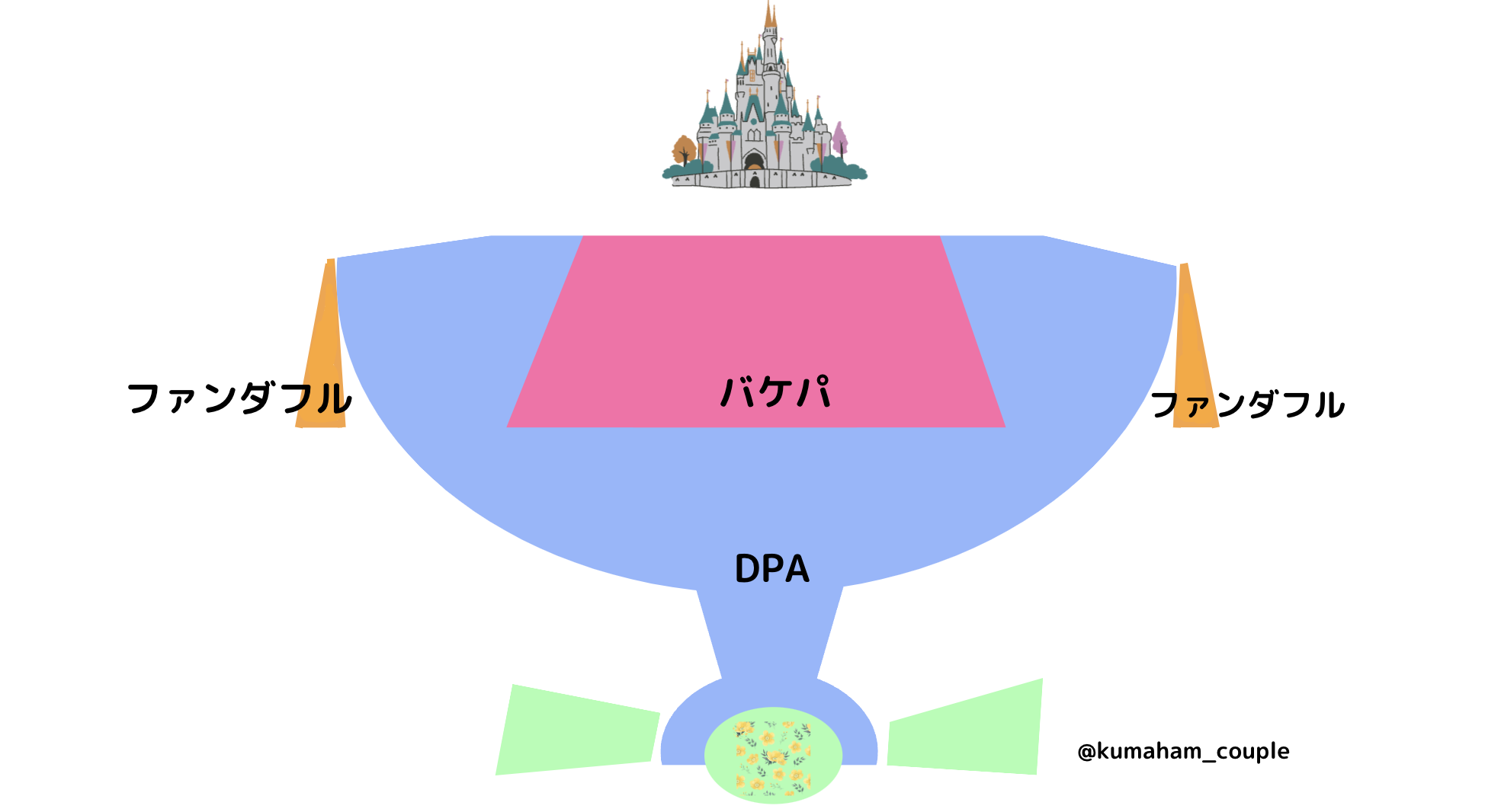 リーチフォーザスターズどこで見る？DPAやバケパ席などすべてのエリアを徹底比較｜くまはむ夫婦の毎日感謝